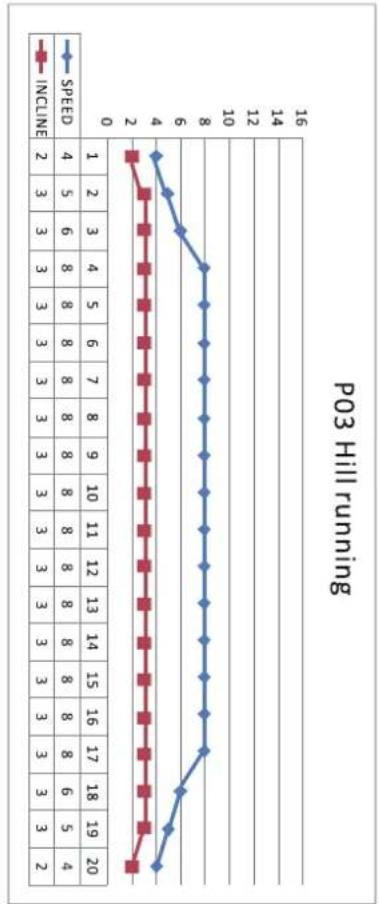 Cardiostrong TX20 - i REMARQUE - 2