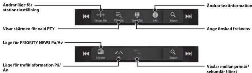ALPINE X703DA4 - DAB/DAB+/DMB-användning - 2
