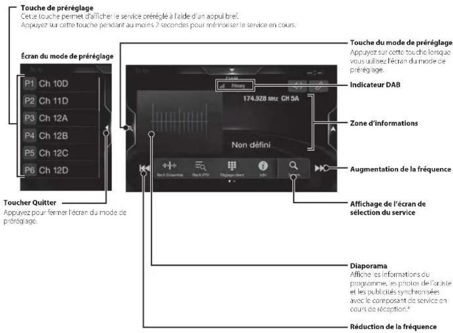 ALPINE X703DA4 - Utilisation du mode DAB/DAB+/DMB - 1