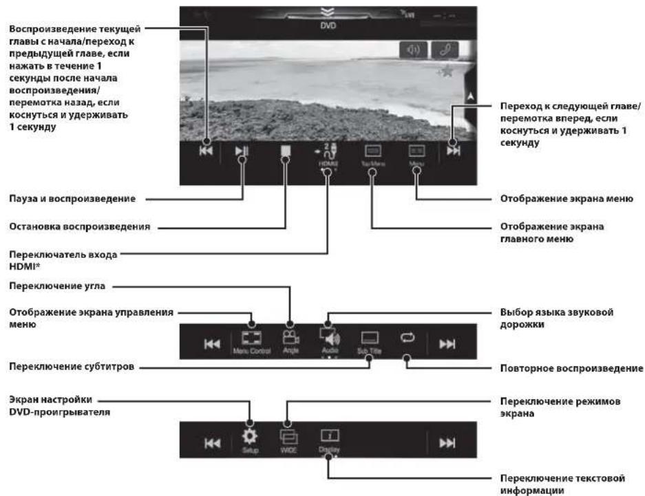 ALPINE X703DA4 - Pa6ota c yctpoiCTbOM HDMI (DVD-nponrpbIBaTeIeM) (npno6peTaetca dononHHTenbHo) - 1