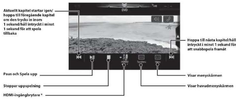ALPINE X703DA4 - Användning av HDMI-enhet (DVD-spelare) (tillval) - 1