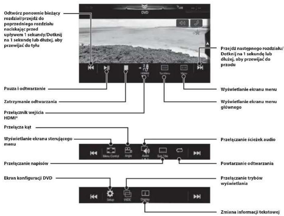 ALPINE X703DA4 - Obśluga urzadzenia HDMI (odtwarzac DVD) (Opcjonalne) - 1
