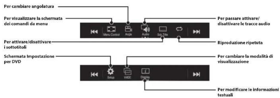 ALPINE X703DA4 - Utilizzato del dispositivo HDMI (lettore DVD) (opzionale) - 2