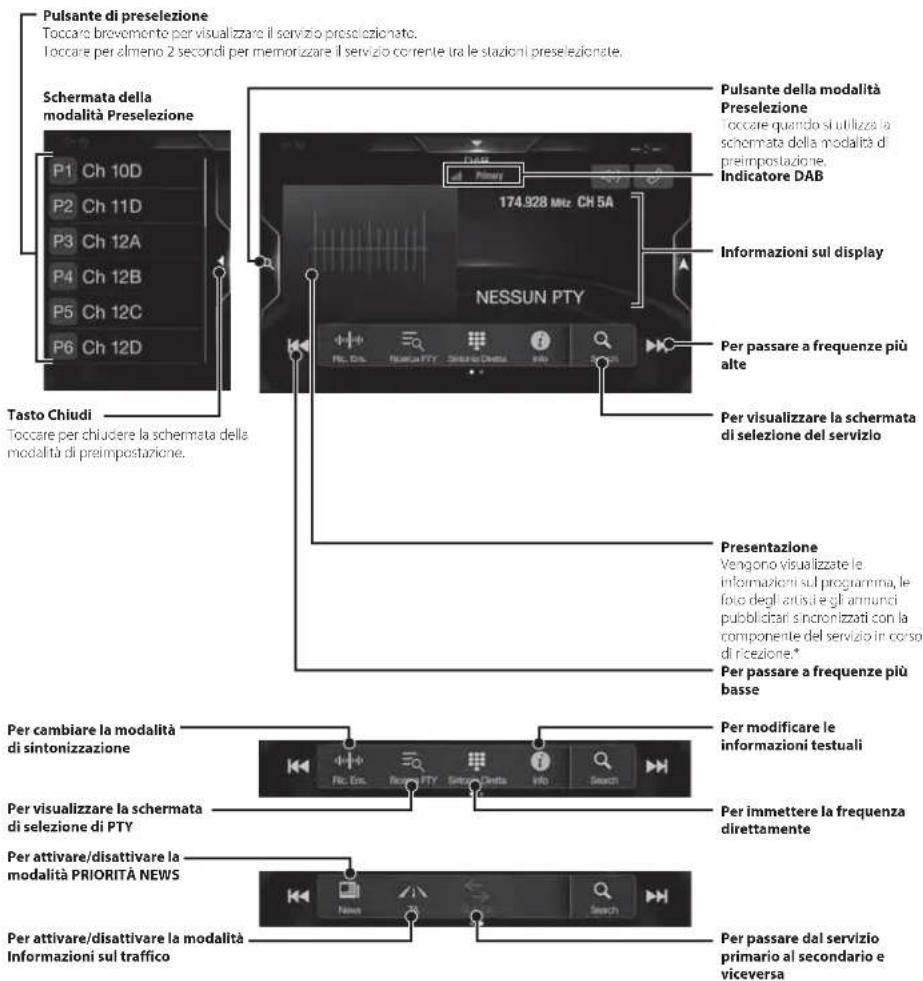 ALPINE X703DA4 - Funzionamento di DAB/DAB+/DMB - 1