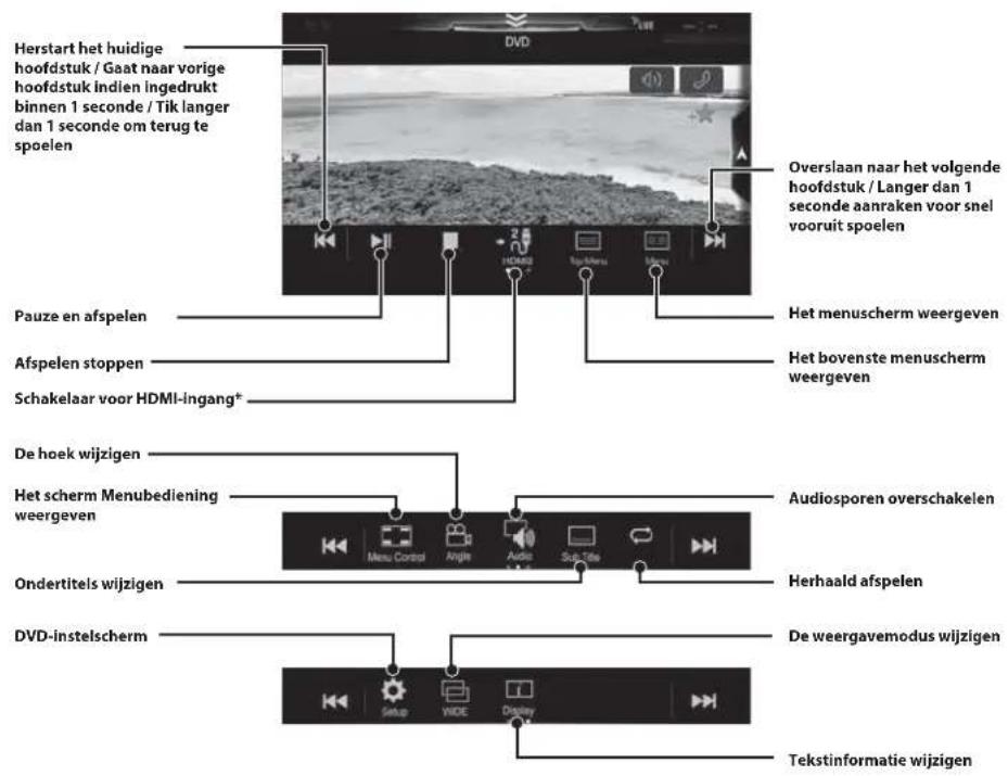 ALPINE X703DA4 - Bediening van een HDMI-apparaat (DVD-speler) (optioneel) - 1