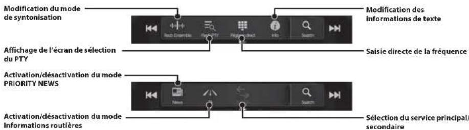 ALPINE X703DA4 - Utilisation du mode DAB/DAB+/DMB - 2