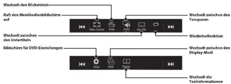 ALPINE X703DA4 - HDMI-Betrieb (DVD-Player) (Option) - 2