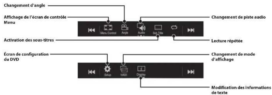 ALPINE X703DA4 - Utilisation d'un périphérique HDMI (lecteur de DVD, en option) - 2
