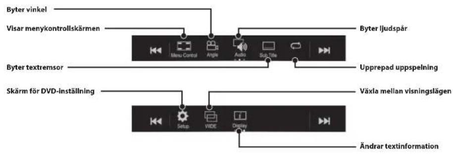 ALPINE X703DA4 - Användning av HDMI-enhet (DVD-spelare) (tillval) - 2