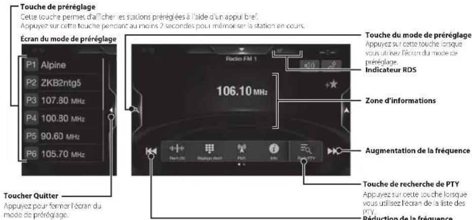 ALPINE X703DA4 - Utilisation de la radio et du système RDS - 1