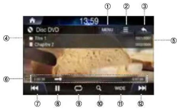 ALPINE INEW611D - Écran principal du disque DVD - 1