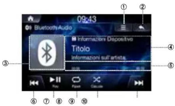ALPINE INEW611D - Schermata principale Bluetooth Audio - 1