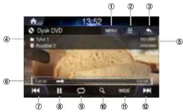 ALPINE INEW611D - Ekran główny Dysk DVD - 1