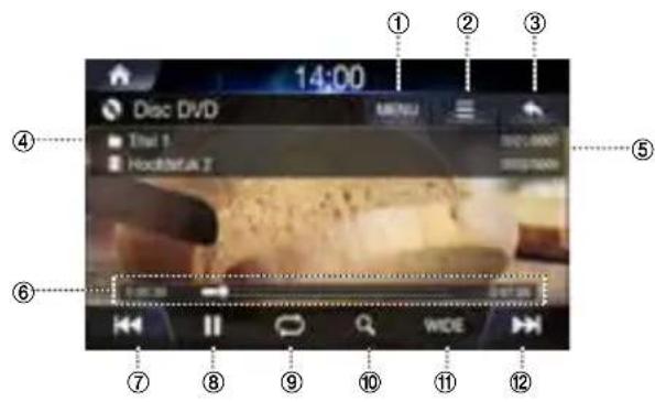 ALPINE INEW611D - Hoofdscherm Disc DVD - 1