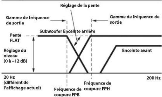 ALPINE ILXF903D - Répartiteur (X-OVER) : - 1