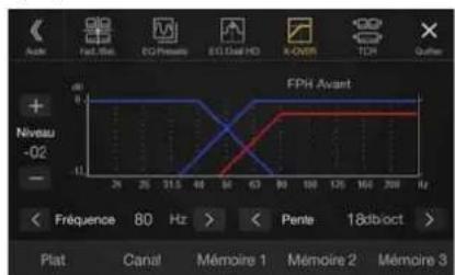 ALPINE ILXF903D - Réglage des paramètres du répartiteur (X-OVER) - 1