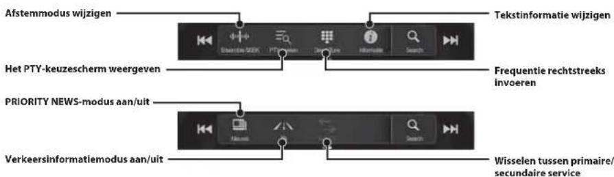 ALPINE INEW720DC - Preselectieknop - 2