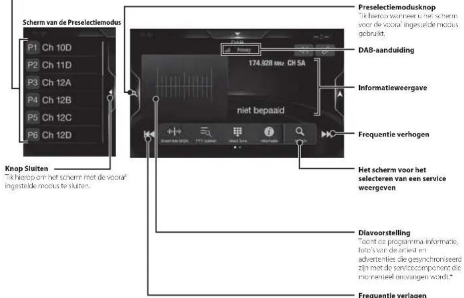 ALPINE INEW720DC - Preselectieknop - 1