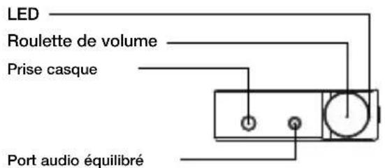 COWON Plenue D3 - NOMS Des PIECES et fonctions - 1