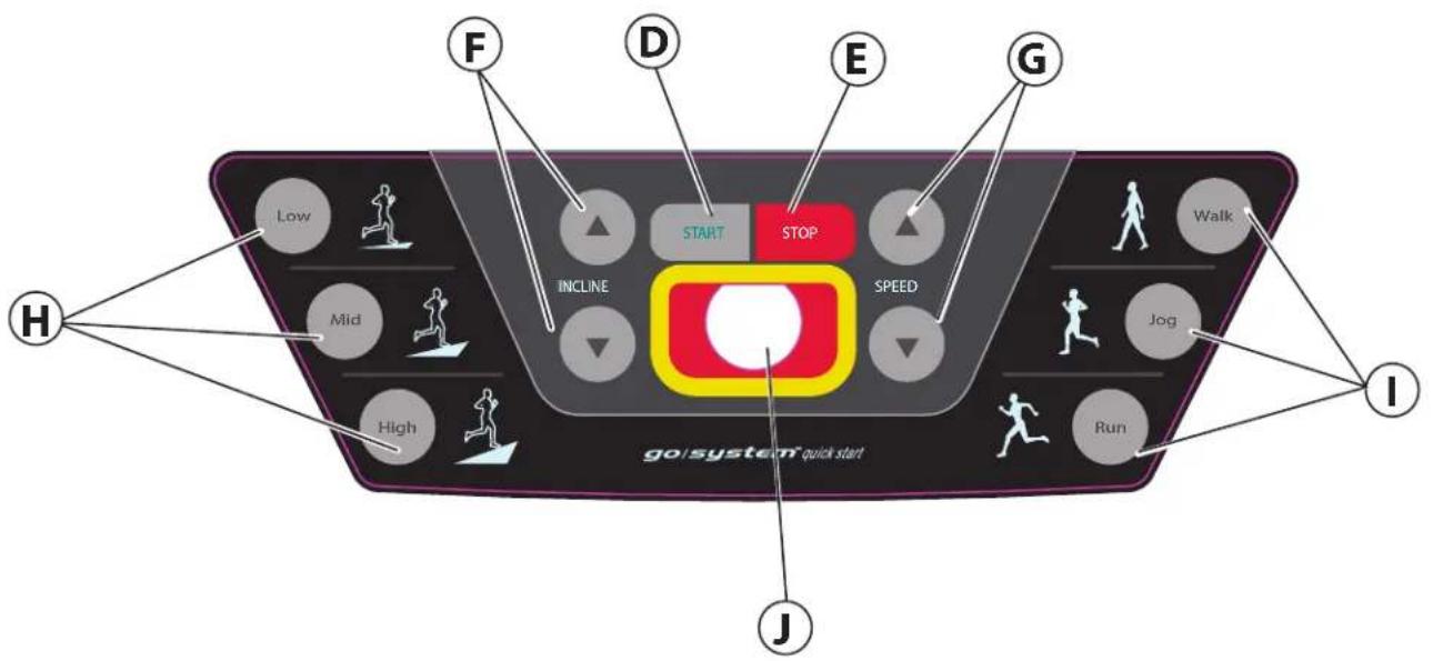 Life Fitness F3 Go - ZONEQD'ACTIVITE - 1