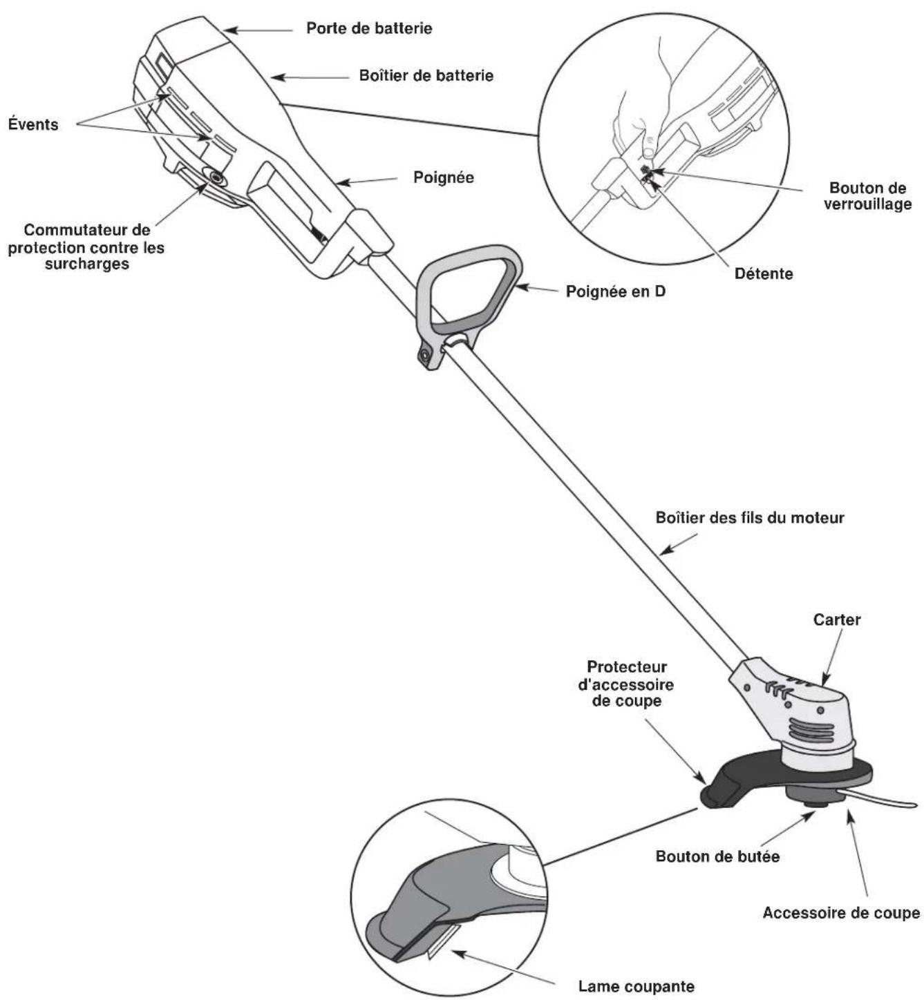 Yard-Man YM155 - APPLICATIONS - 1