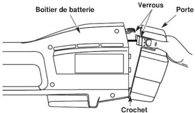 Yard-Man YM155 - Retrait de la batterie - 1