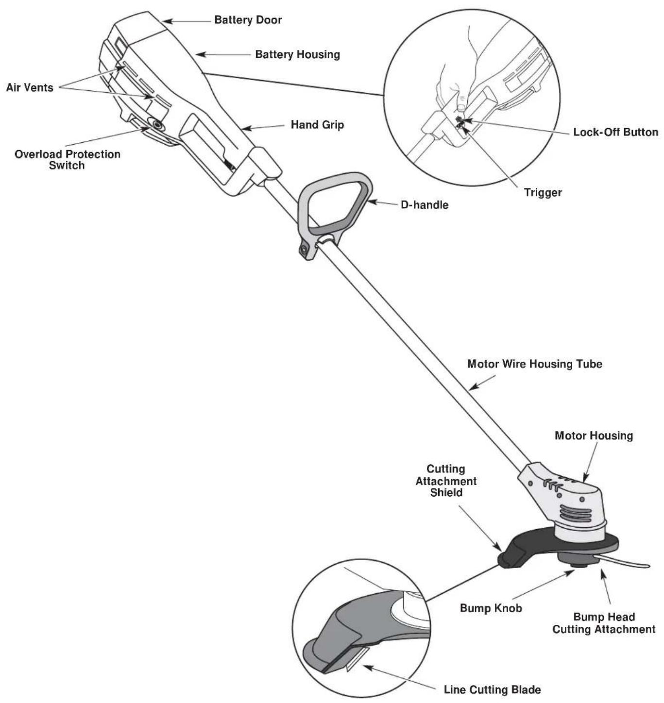 Yard-Man YM155 - SYMBOL MEANING - 4