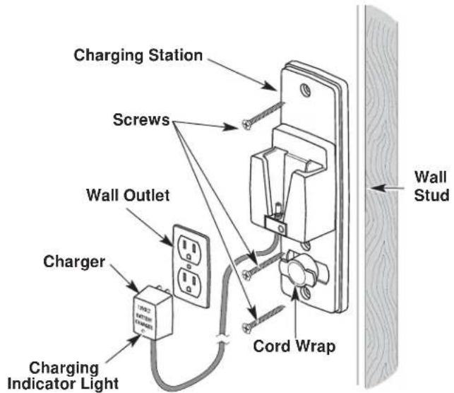 Yard-Man YM155 - MOUNTING THE CHARGING STATION - 1