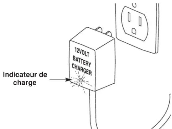 Yard-Man YM155 - CHARGE DE L'APPAREIL - 3