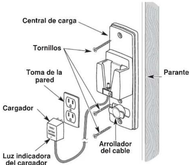 Yard-Man YM155 - MONTAJE DE LA CENTRAL DE CARGA - 1
