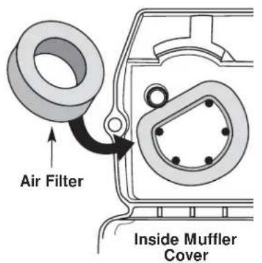 Yard-Man YM1500 - SECTION 7: MAINTENANCE AND REPAIR INSTRUCTIONS - 1