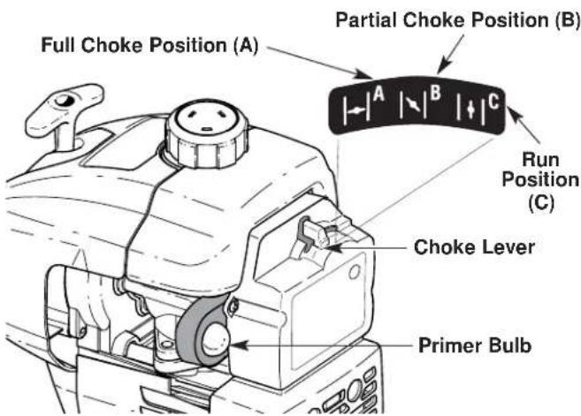 Yard-Man YM1500 - Starting Instructions - 4