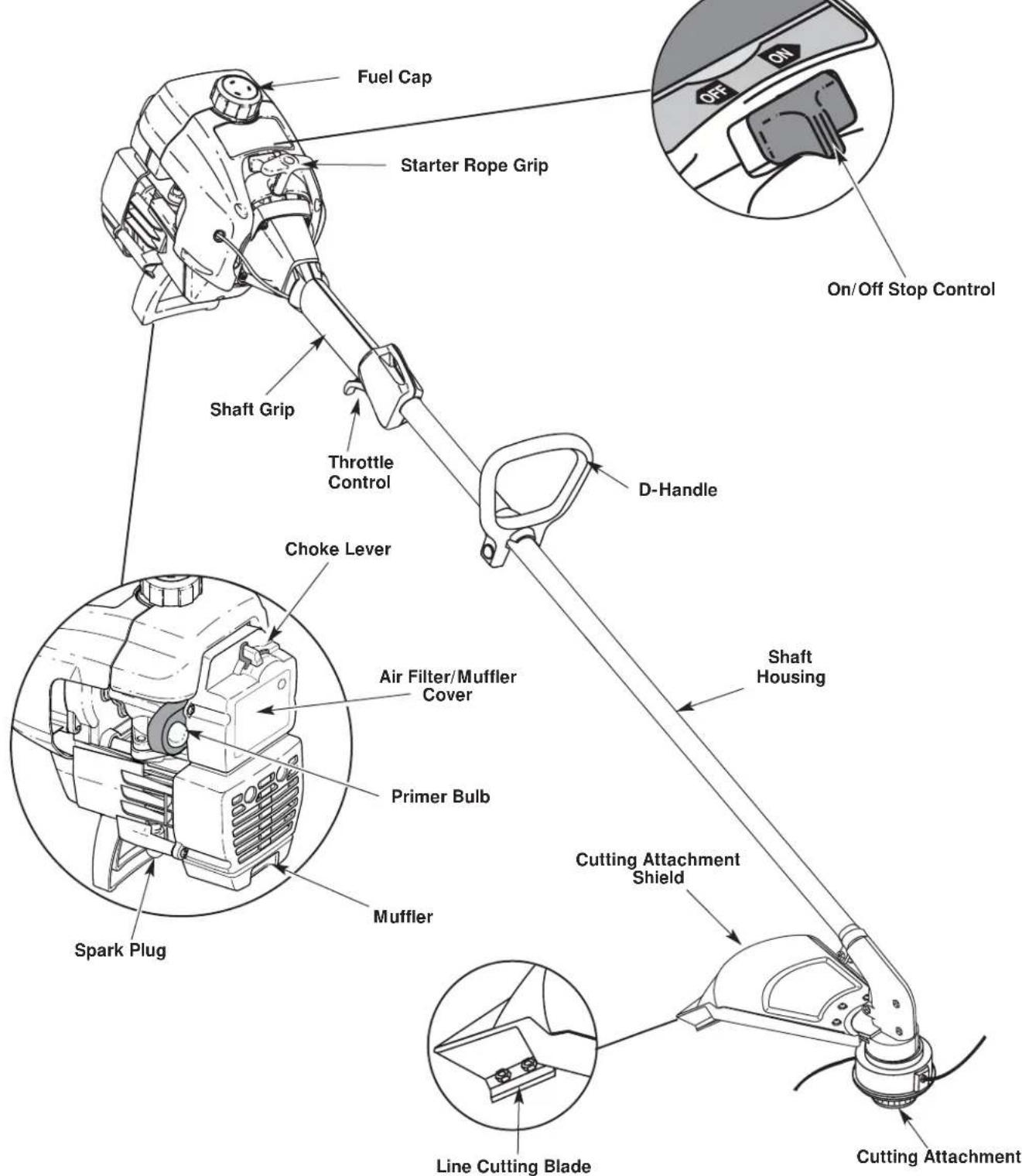Yard-Man YM1500 - Applications - 1
