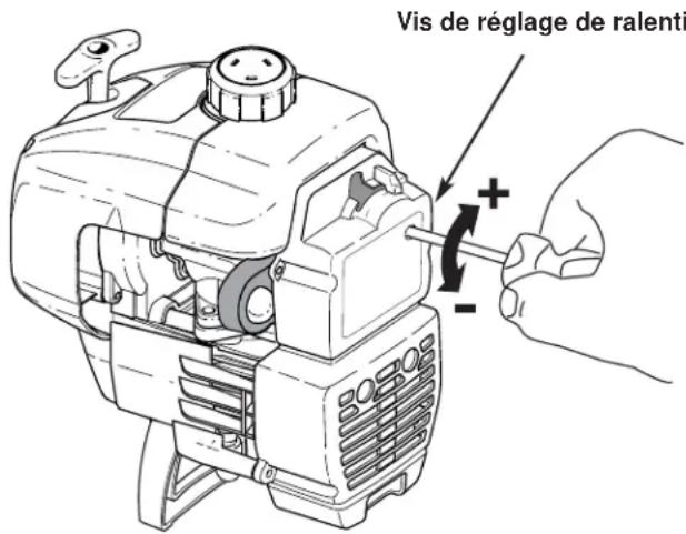 Yard-Man YM1500 - Réglage du ralenti - 3