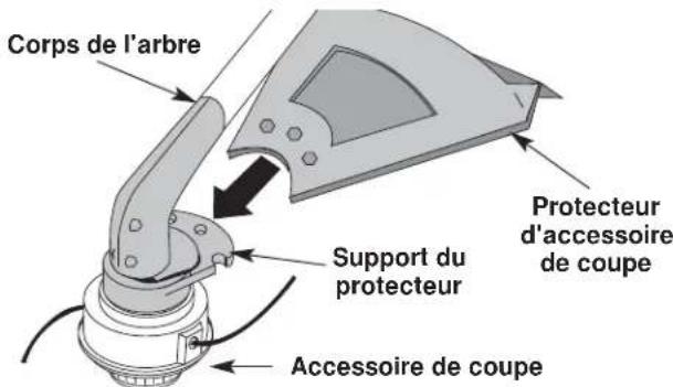 Yard-Man YM1500 - INSTALLATION DU PROTECTEUR D'ACCESSORIES DE COUPE - 2