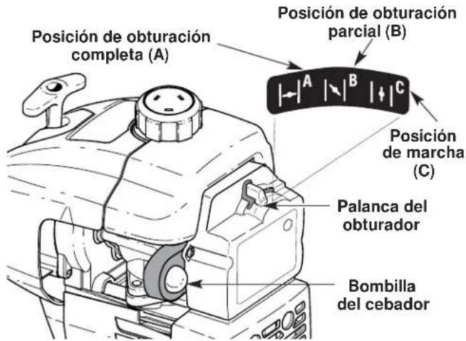 Yard-Man YM1500 - INSTRUCCIONES DE ARRANQUE - 4