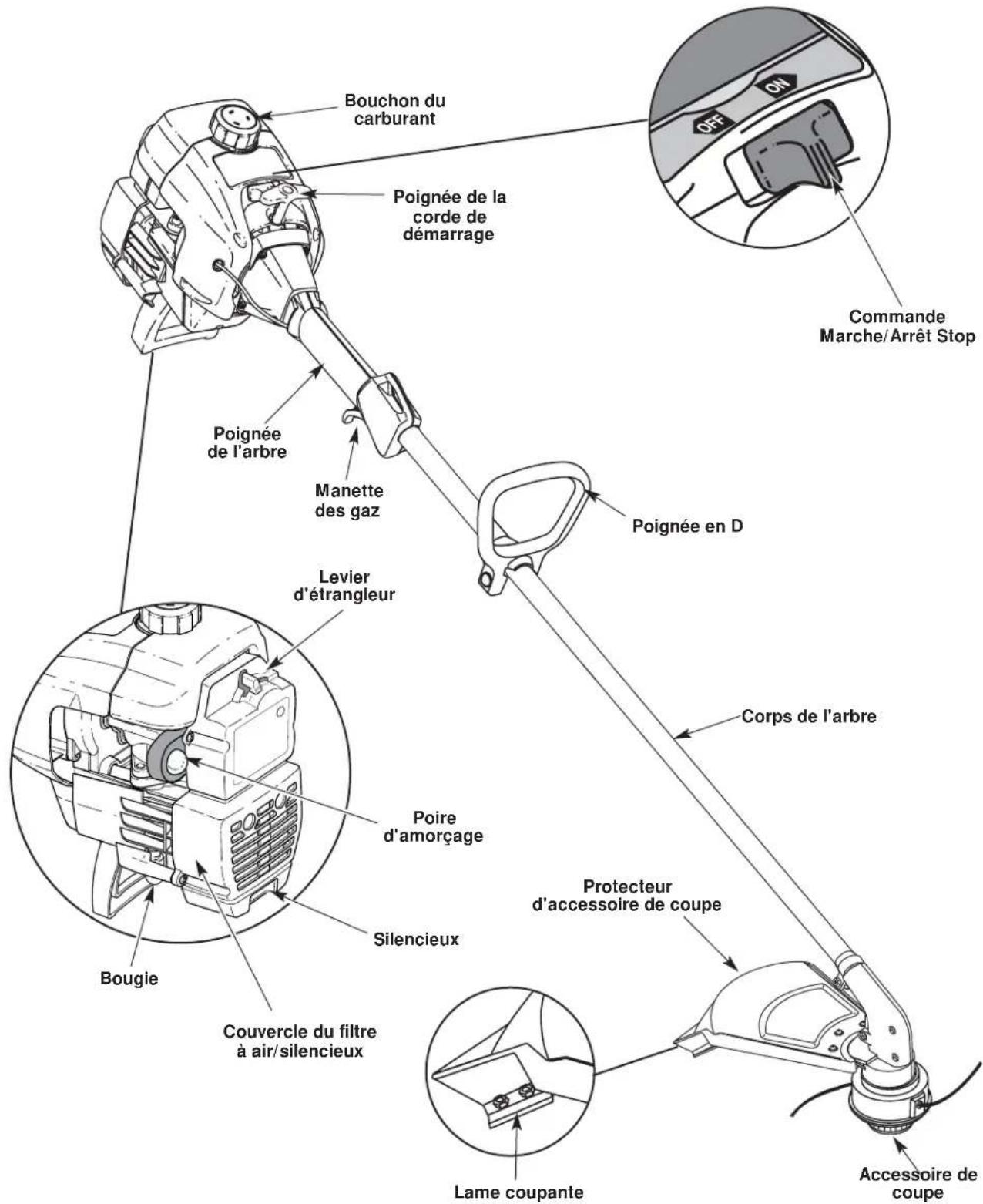 Yard-Man YM1500 - APPLICATIONS - 1