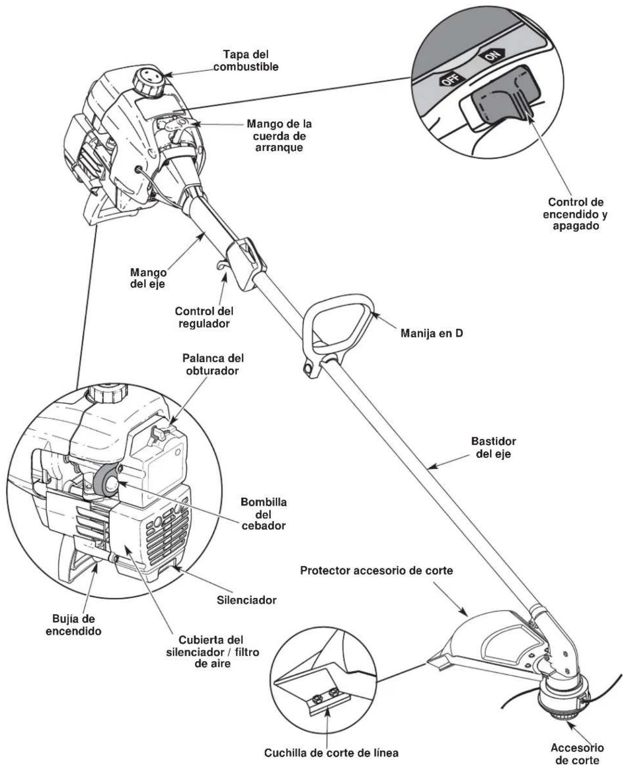 Yard-Man YM1500 - APPLICACIONES - 1