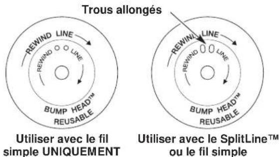 Yard-Man YM1500 - SECTION 7: INSTRUCTIONS D'ENTRETIEN ET RÉPARATIONS - 2