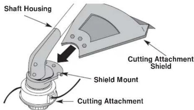 Yard-Man YM1500 - Installing the Cutting Attachment Shield - 2