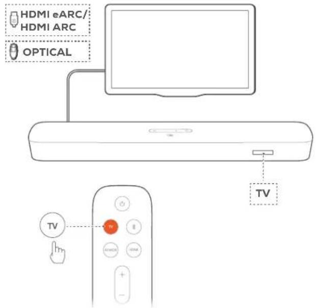 JBL Bar 5.0 Multibeam - Lecture depuis la source TV - 1