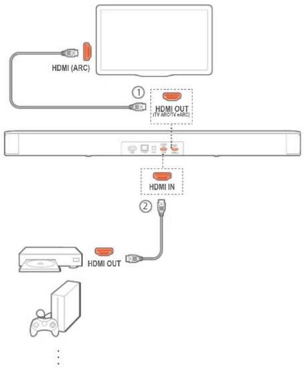 JBL Bar 5.0 Multibeam - Lecture depuis la source HDMI IN - 1