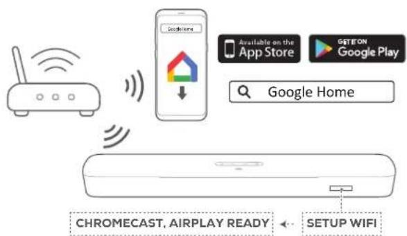 JBL Bar 5.0 Multibeam - Configuration du Wi-Fi via l'application Google Home - 1