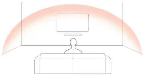 JBL Bar 5.0 Multibeam - Dolby Atmos (Virtuel) - 1