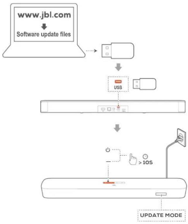 JBL Bar 5.0 Multibeam - MISE À JOUR DU LOGICIEL - 2