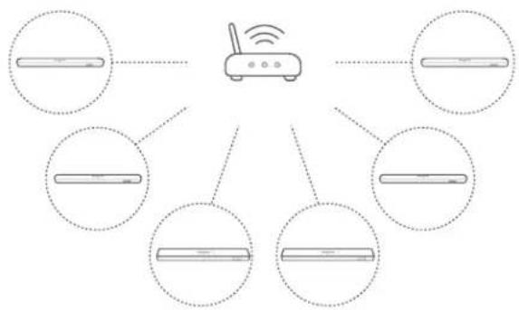 JBL Bar 5.0 Multibeam - REMARQUES: - 1