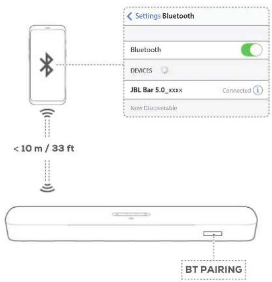 JBL Bar 5.0 Multibeam - Connexion Bluetooth - 1