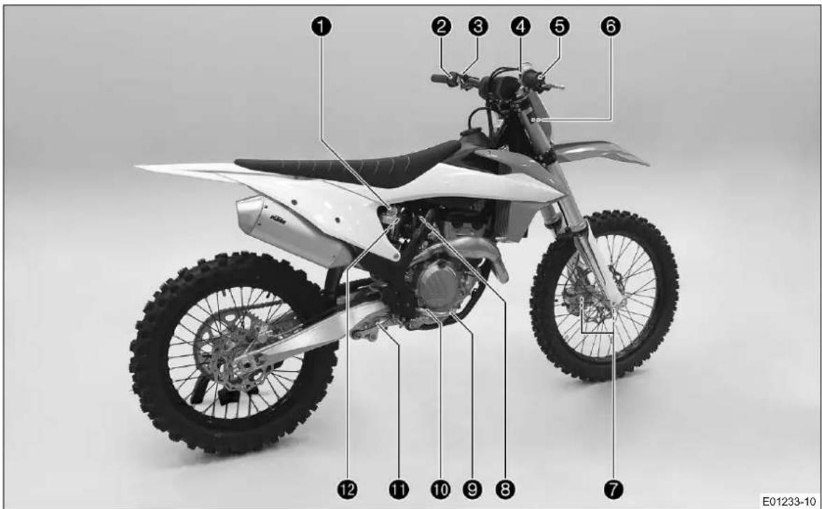 KTM 250 SXF (2020) - Eunnpetno nEaatov - 2