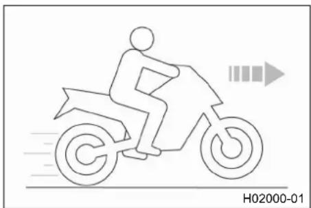 KTM 1290 Super Duke GT (2019) - Launch Control (προαρετικά) - 1