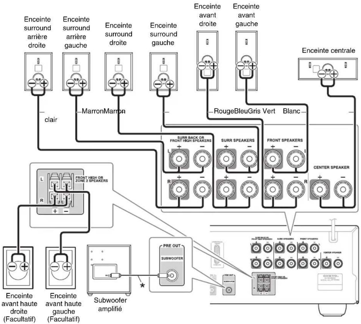 ONKYO HTS9305THX - Modèlespour l'Amérique du Nord - 1